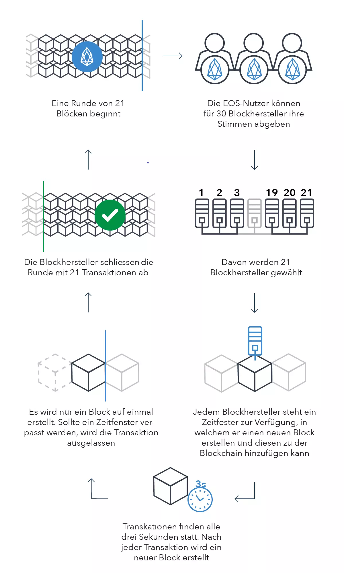 Wie_funktioniert_EOS?